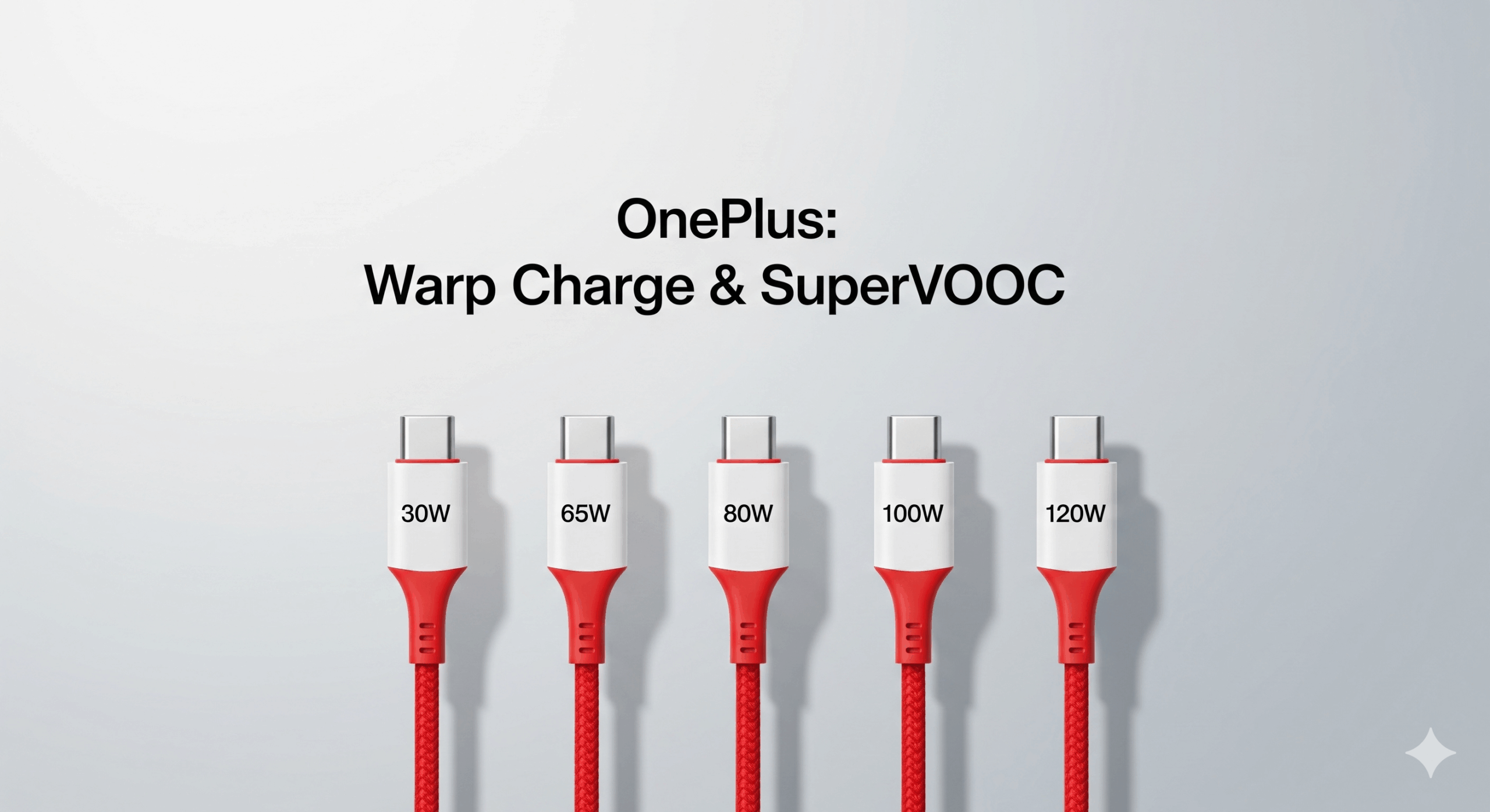 technologie de chargeurs OnePlus